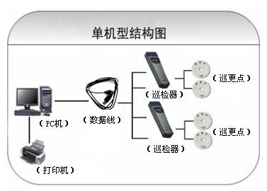 当涂县巡更系统六号