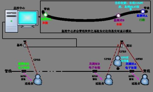 当涂县巡更系统八号