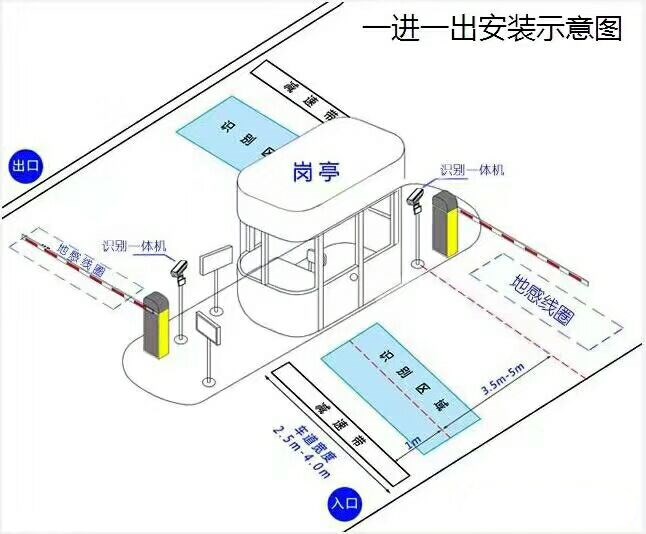 当涂县标准车牌识别系统安装图