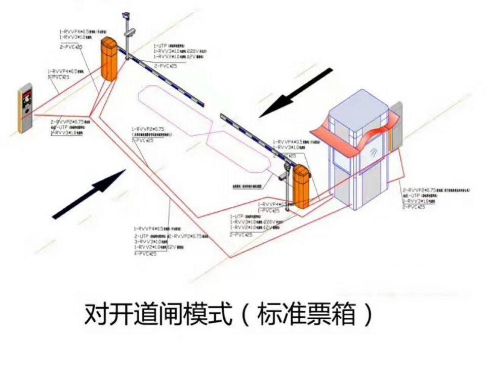 当涂县对开道闸单通道收费系统