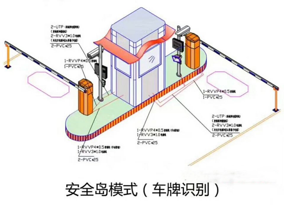 当涂县双通道带岗亭车牌识别